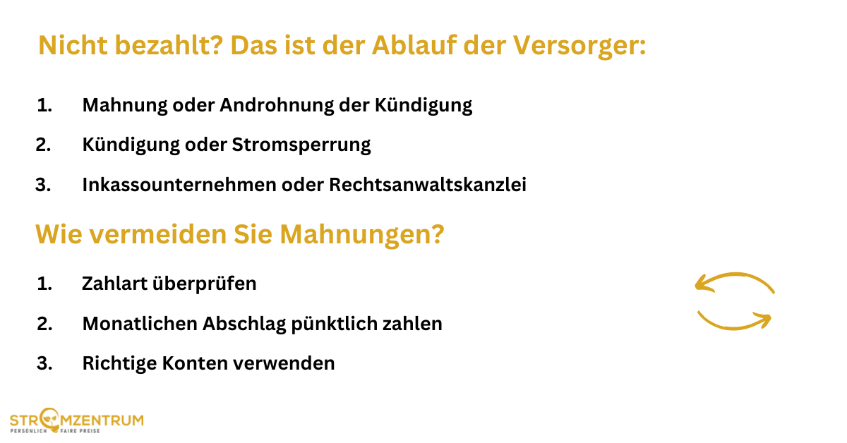 Rechnung und Mahnung Stromzentrum Stromanbieter